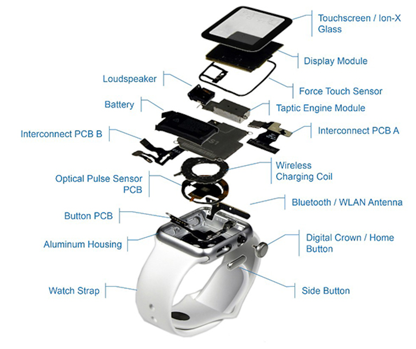 Apple Watch Has Lowest Ratio Of Hardware Costs To Retail Price Ihs Teardown Reveals Power Electronics