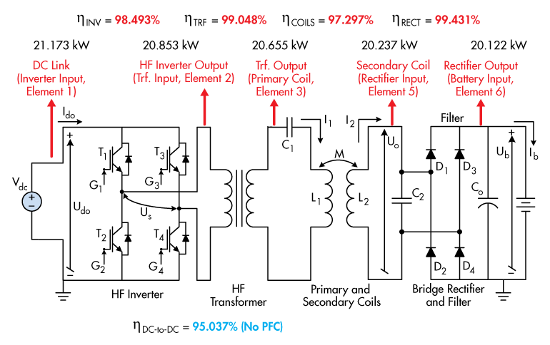 Power Management Chapter 12 Wireless Power Transfer Power Electronics Power Management Chapter 12 Wireless Power Transfer Power Electronics