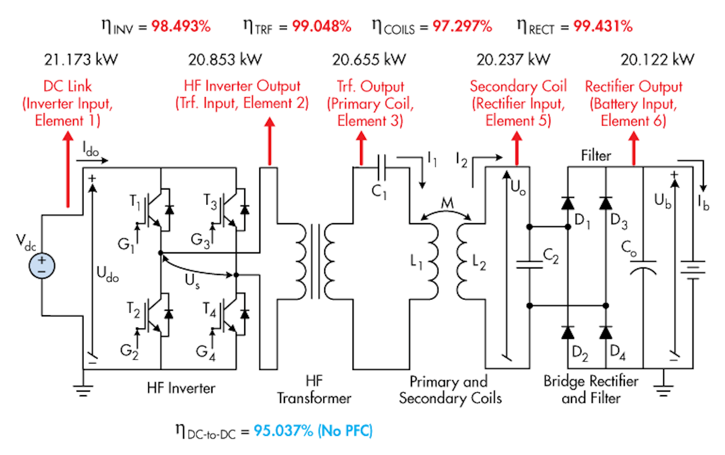 Power Management Chapter 12 Wireless Power Transfer Power Electronics