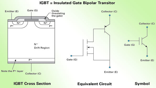 Power Electronics - Igbt Circuit Power Electronics - Igbt Circuit